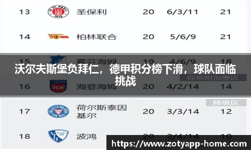 沃尔夫斯堡负拜仁，德甲积分榜下滑，球队面临挑战
